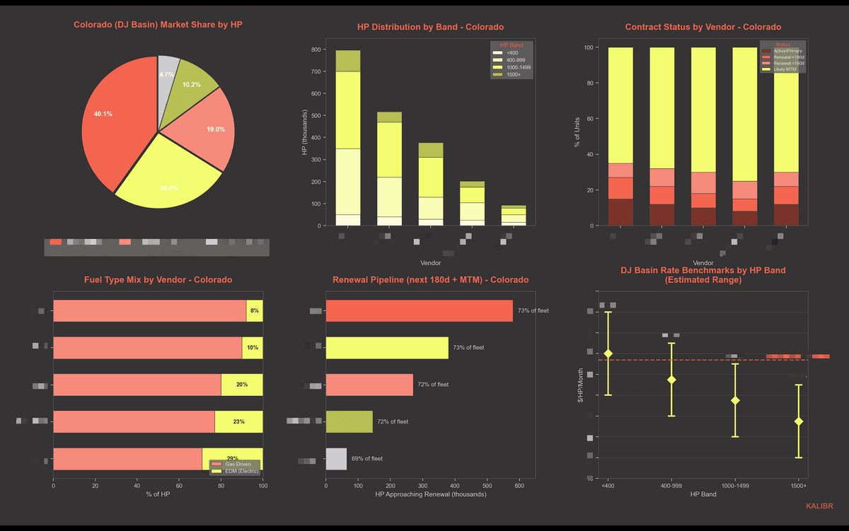 Market Intelligence