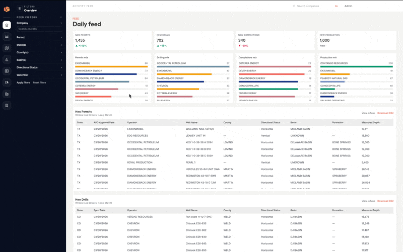 Platform Overview